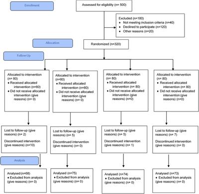 Effects of magnesium and potassium supplementation on insomnia and sleep hormones in patients with diabetes mellitus